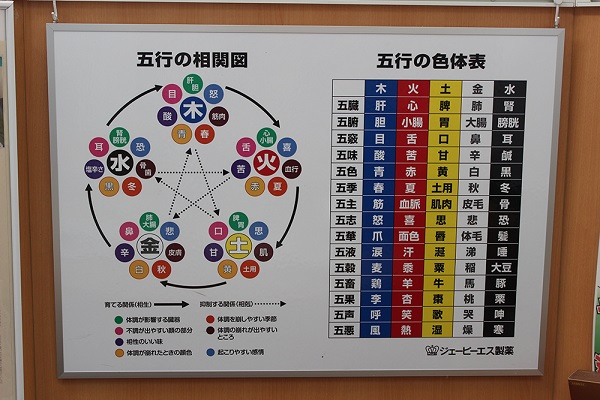 漢方とは